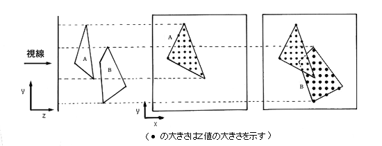 図4.3